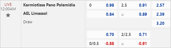 Soi kèo bóng đá Karmiotissa vs AEL, 0h ngày 7/2 - Ảnh 2