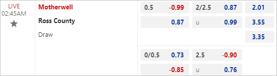 Soi kèo bóng đá Motherwell vs Ross County, 2h45 ngày 7/2 - Ảnh 2