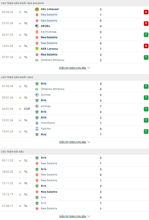 Soi kèo bóng đá Nea Salamis vs Aris Limassol, 0h ngày 7/2 - Ảnh 1