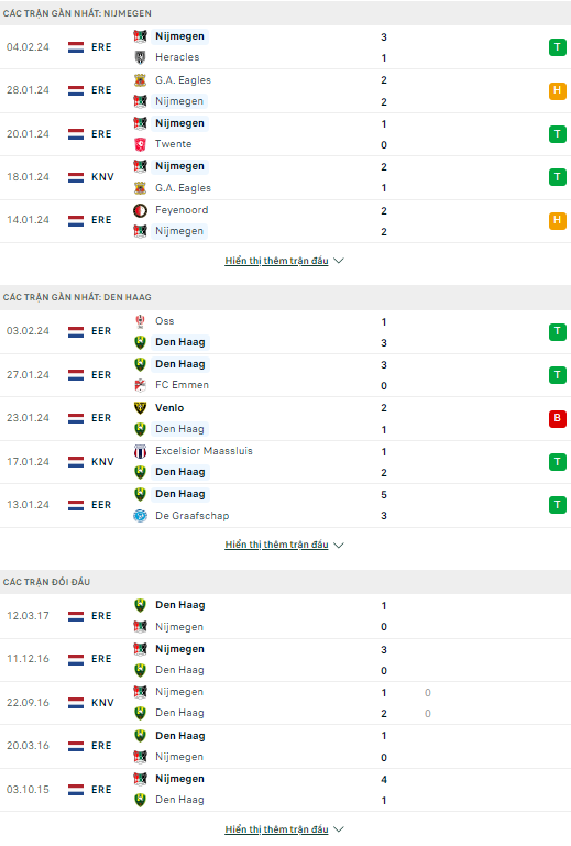 Soi kèo bóng đá NEC vs ADO Den Haag, 2h ngày 7/2 - Ảnh 1