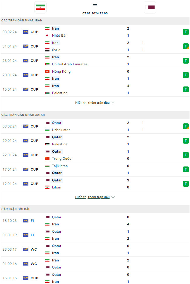 Nhận định bóng đá Iran vs Qatar, 22h ngày 7/2 - Ảnh 1