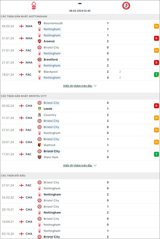 Nhận định bóng đá Nottingham vs Bristol City, 2h45 ngày 8/2 - Ảnh 1