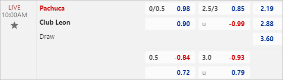 Soi kèo bóng đá Pachuca vs Leon, 10h ngày 8/2 - Ảnh 2