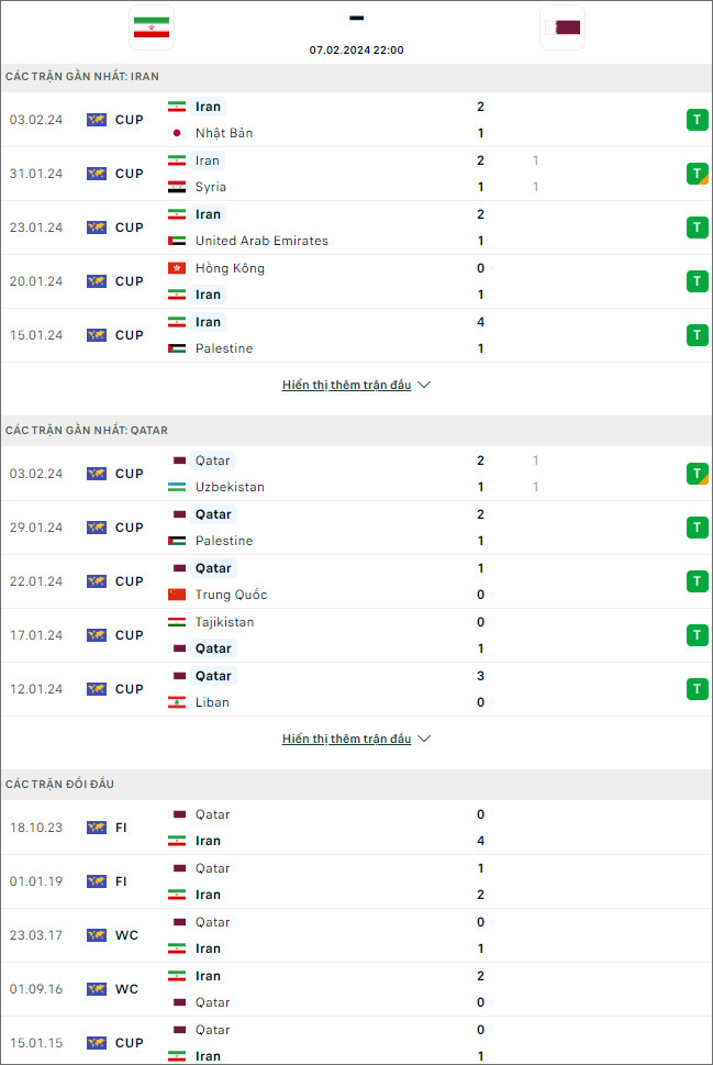 Soi kèo phạt góc Iran vs Qatar, 22h ngày 7/2 - Ảnh 1