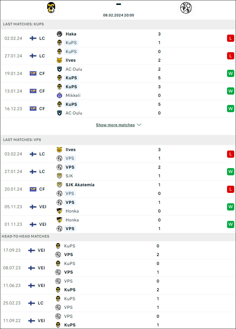 Nhận định bóng đá KuPS vs VPS Vaasa, 20h ngày 8/2 - Ảnh 1