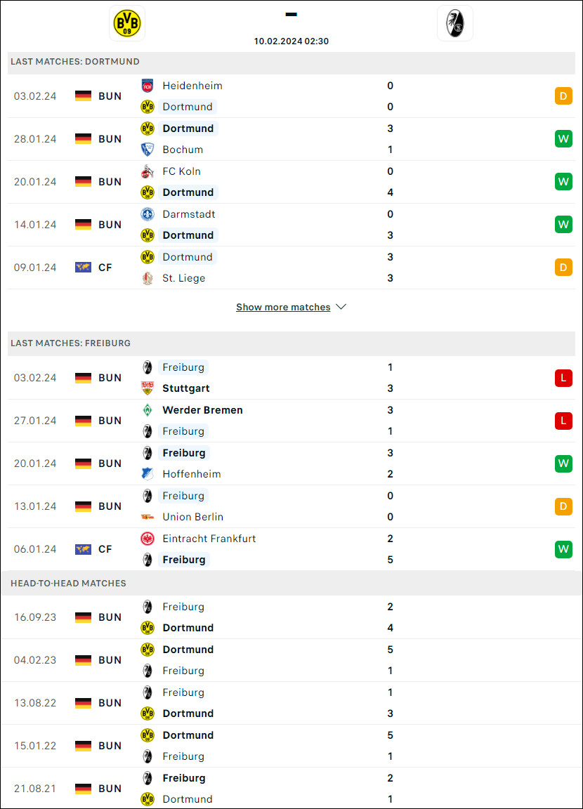 Nhận định bóng đá Dortmund vs Freiburg, 2h30 ngày 10/2 - Ảnh 1