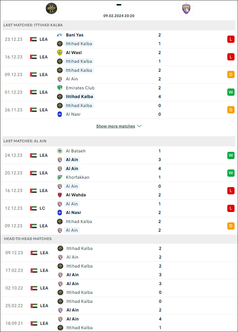 Nhận định bóng đá Ittihad Kalba vs Al Ain, 20h20 ngày 9/2 - Ảnh 1