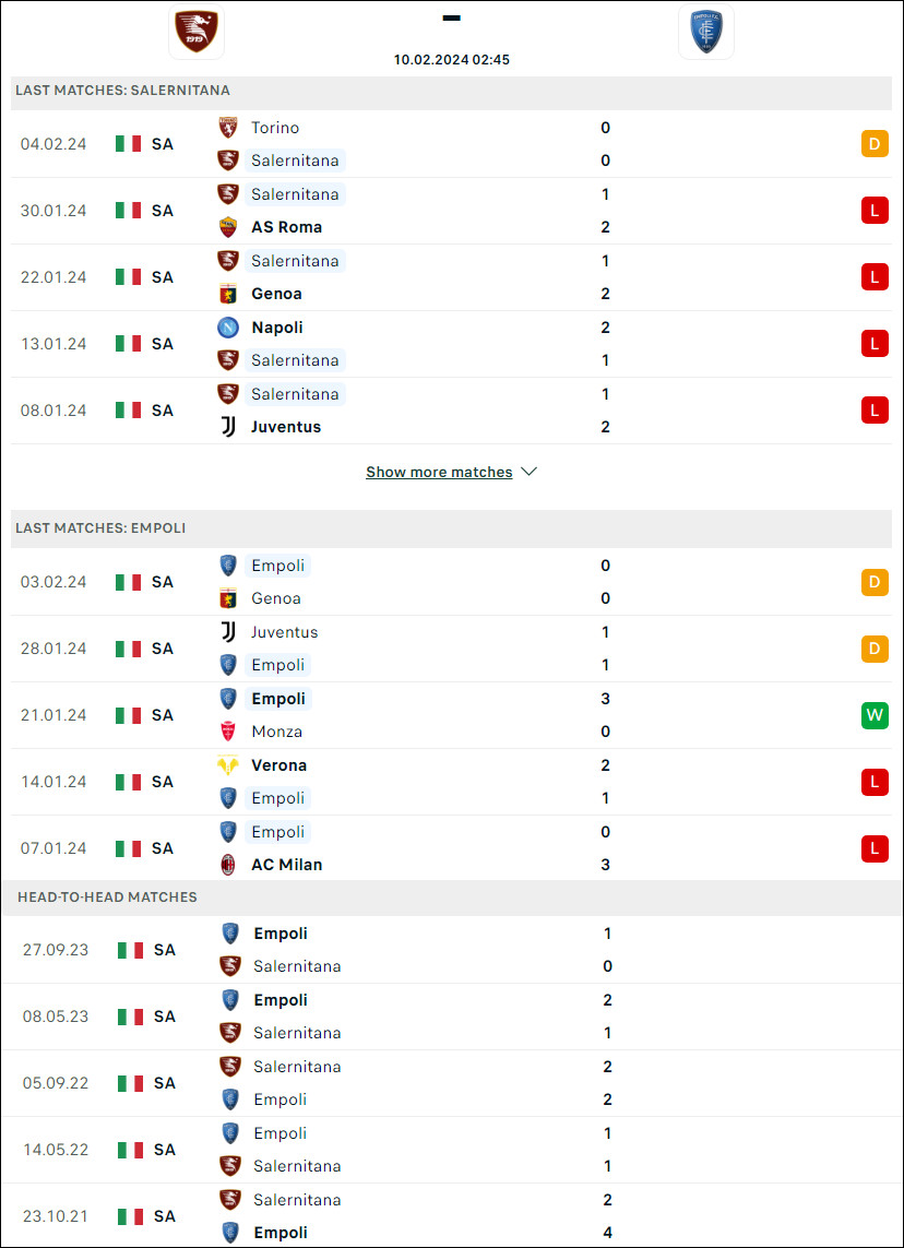 Nhận định bóng đá Salernitana vs Empoli, 2h45 ngày 10/2 - Ảnh 1