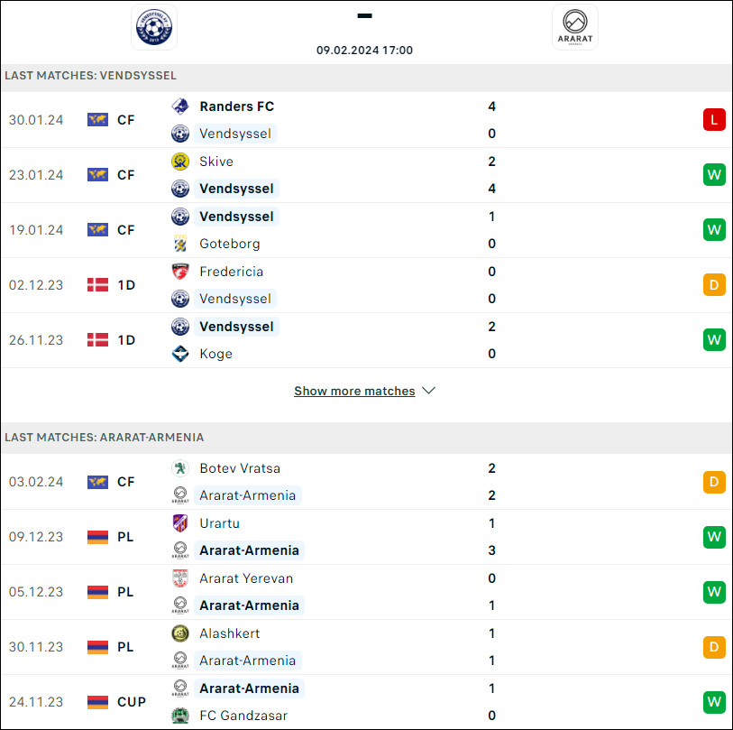 Nhận định bóng đá Vendsyssel vs Ararat-Armenia, 17h ngày 9/2 - Ảnh 1