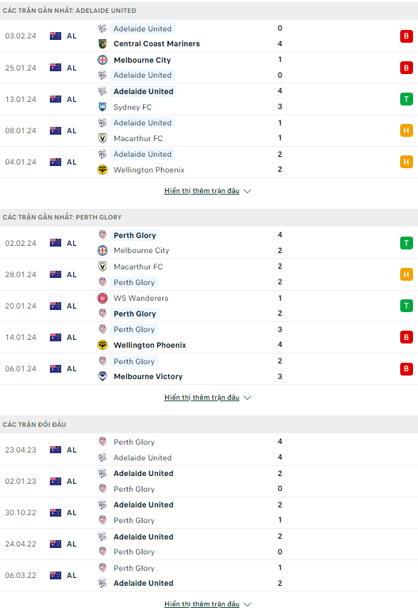 Soi kèo bóng đá Adelaide vs Perth Glory, 15h45 ngày 9/2 - Ảnh 1