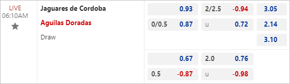 Soi kèo bóng đá Jaguares Cordoba vs Aguilas Doradas, 6h10 ngày 10/2 - Ảnh 2