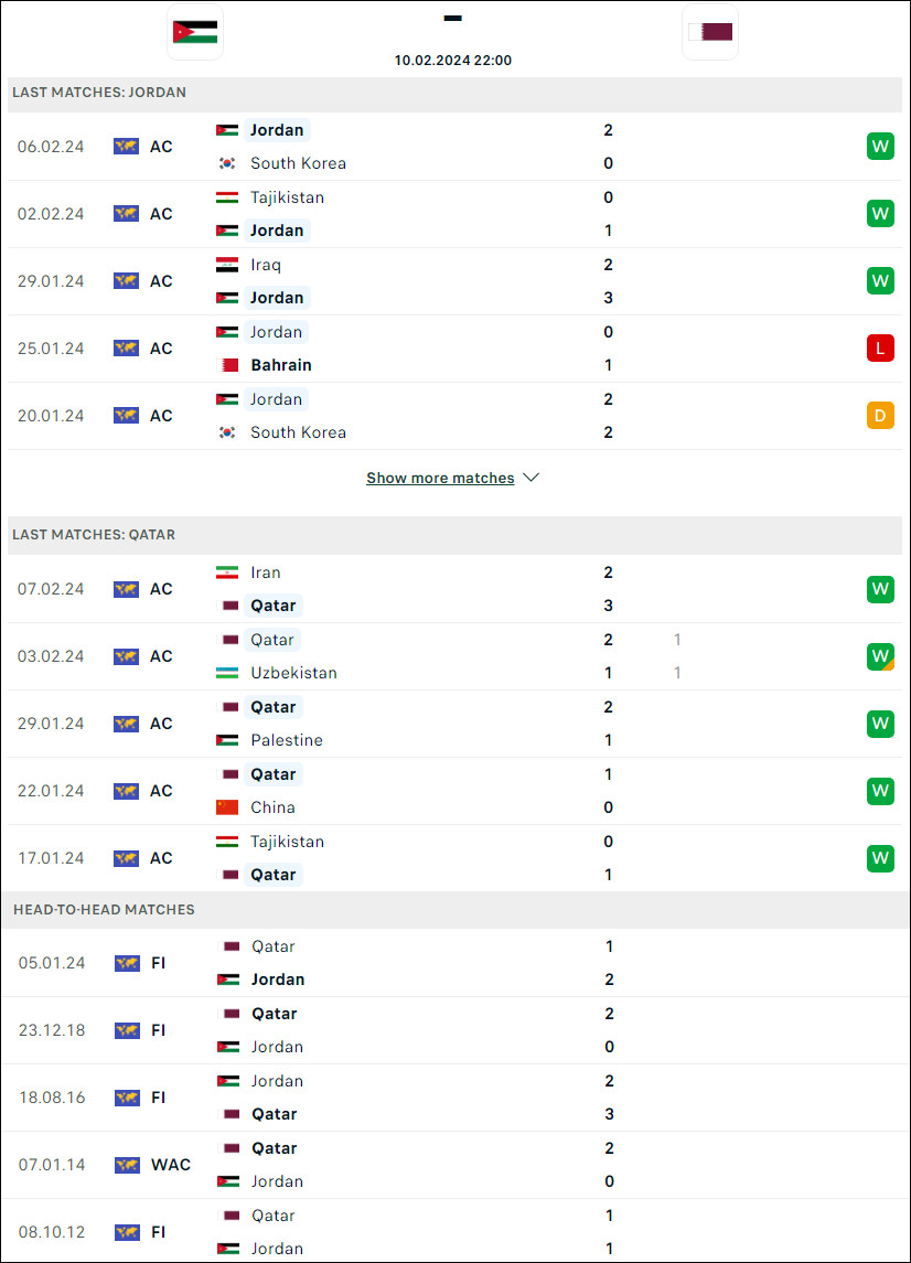 Nhận định bóng đá Jordan vs Qatar, 22h ngày 10/2 - Ảnh 1