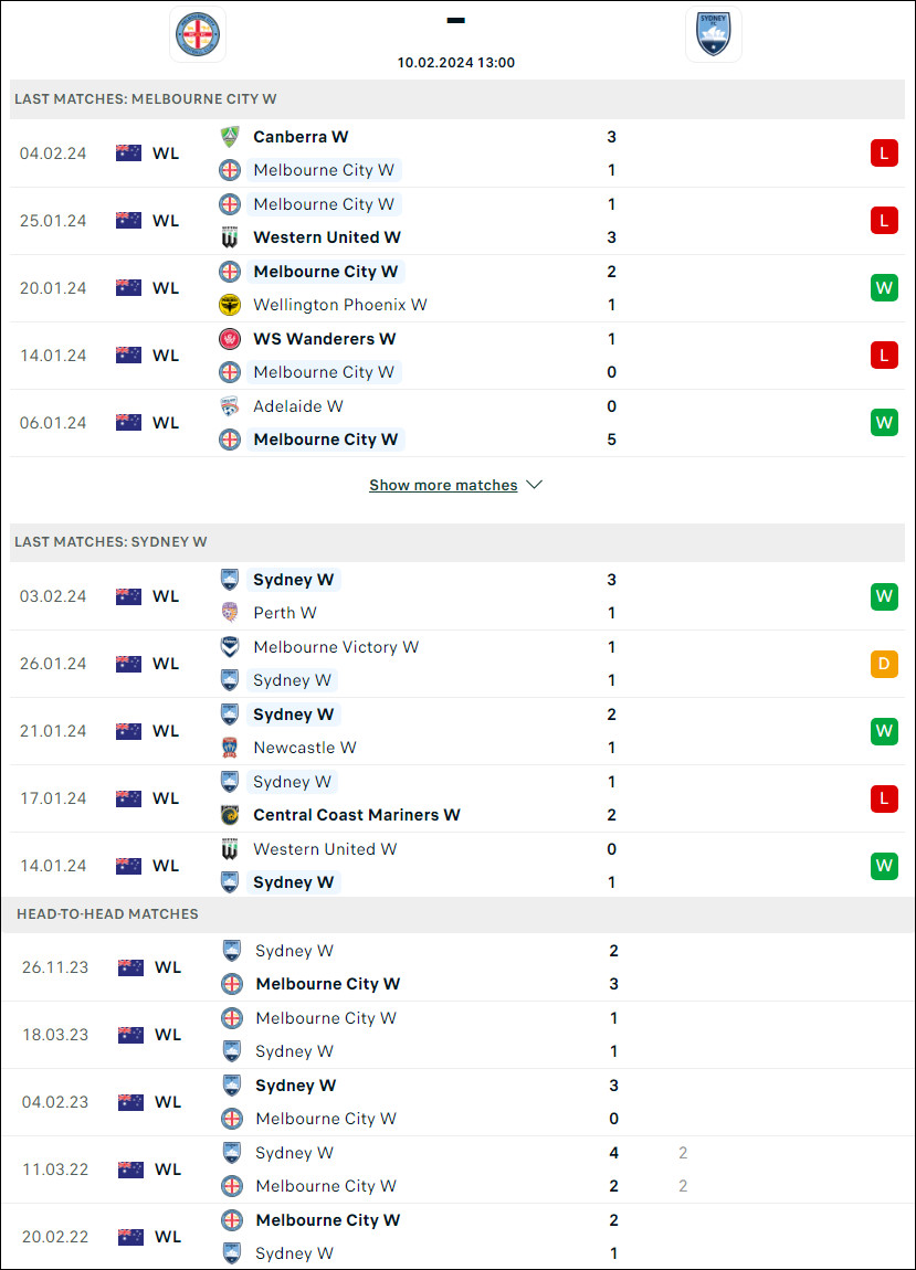 Nhận định bóng đá nữ Melbourne City vs nữ Sydney FC, 13h ngày 10/2 - Ảnh 1
