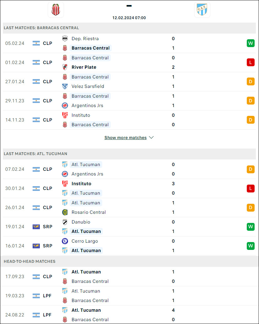 Nhận định bóng đá Barracas Central vs Tucumán, 7h ngày 12/2 - Ảnh 1