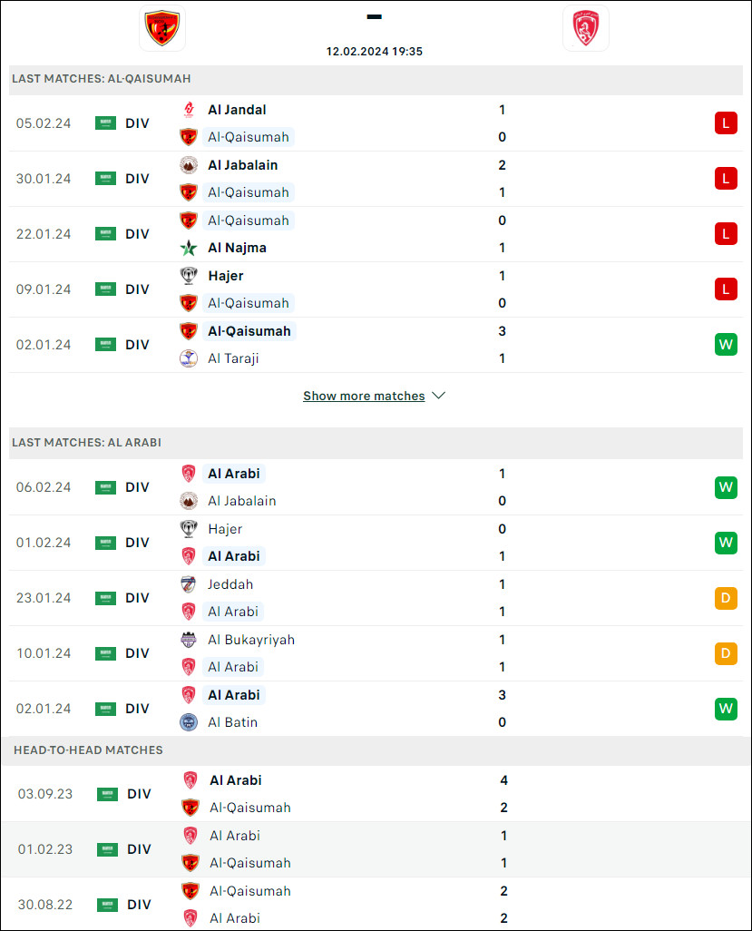 Nhận định bóng đá Al Qaisoma vs Al Arabi, 19h35 ngày 12/2 - Ảnh 1