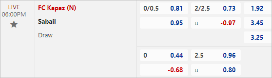 Nhận định bóng đá Kapaz vs Sabail, 18h ngày 12/2 - Ảnh 2