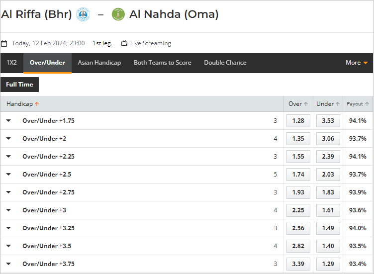 Soi kèo bóng đá Riffa Club vs Al Nahda, 23h ngày 12/2 - Ảnh 2