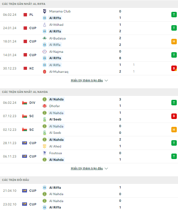 Soi kèo bóng đá Riffa Club vs Al Nahda, 23h ngày 12/2 - Ảnh 3
