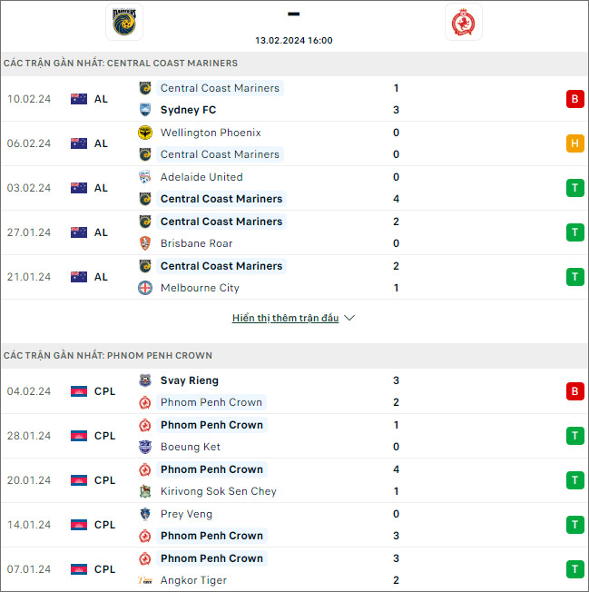 Nhận định bóng đá Central Coast Mariners vs Phnom Penh Crown, 16h ngày 13/2 - Ảnh 1