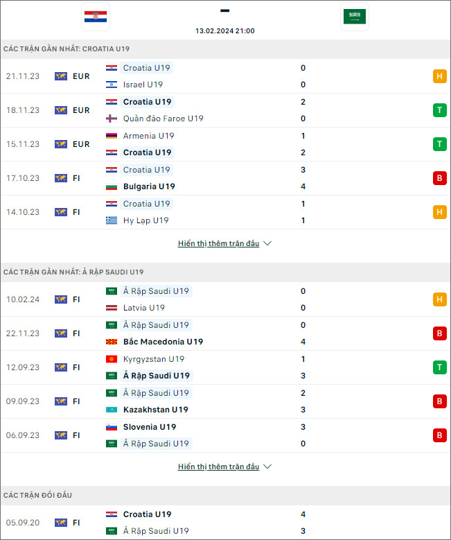 Nhận định bóng đá Croatia U19 vs Saudi Arabia U19, 21h ngày 13/2 - Ảnh 1