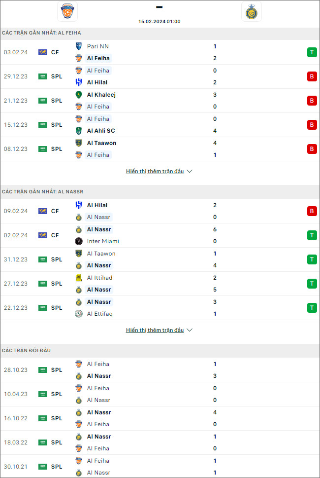 Nhận định bóng đá Al Fayha vs Al Nassr, 1h ngày 15/2 - Ảnh 2