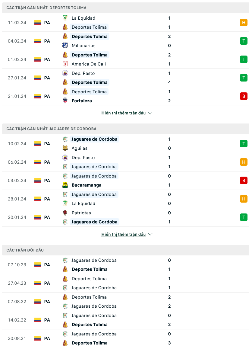 Nhận định bóng đá Deportes Tolima vs Jaguares de Cordoba, 06h10 ngày 16/2 - Ảnh 1