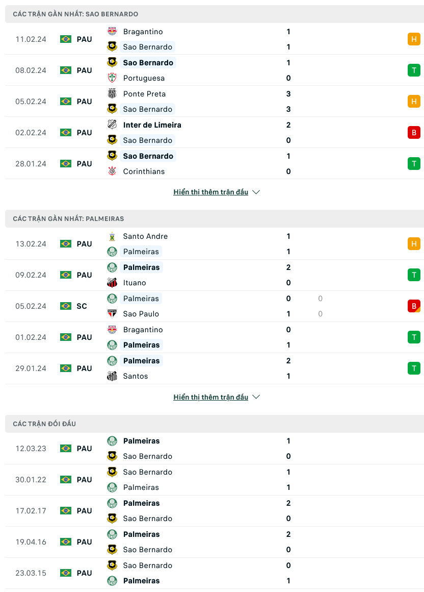 Nhận định bóng đá Sao Bernardo vs Palmeiras, 05h30 ngày 16/2 - Ảnh 1