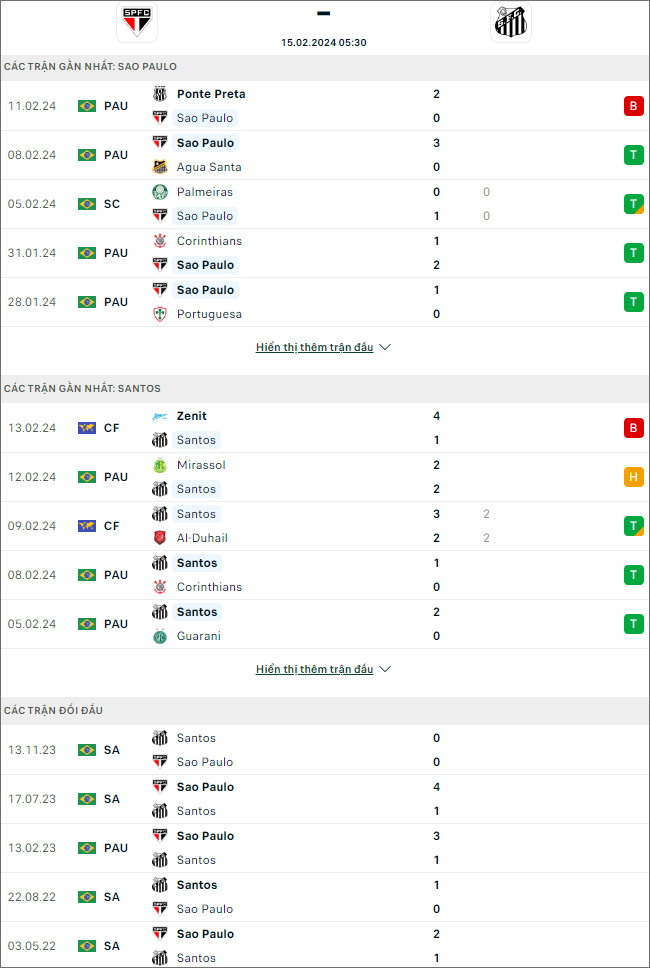 São Paulo vs Santos - Ảnh 1