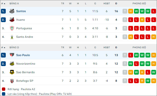 São Paulo vs Santos - Ảnh 2