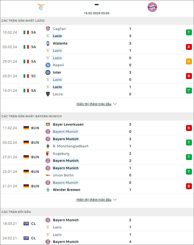 Soi kèo bóng đá Lazio vs Bayern Munich, 3h ngày 15/2 - Ảnh 1