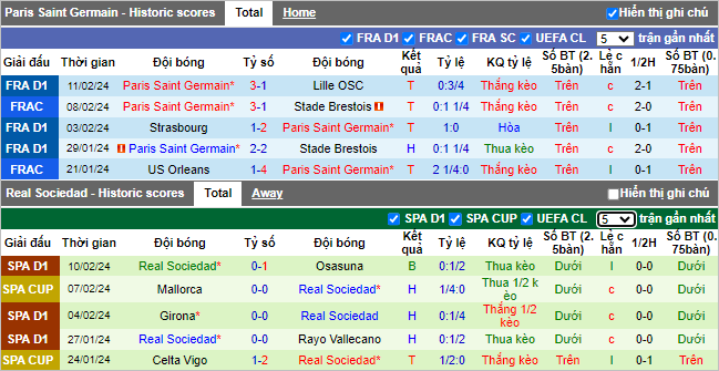 Soi kèo hiệp 1 PSG vs Sociedad, 3h ngày 15/2 - Ảnh 1