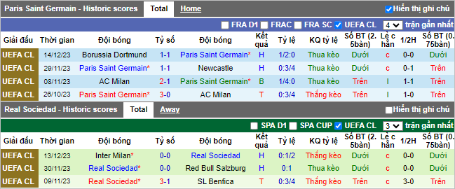 Soi kèo hiệp 1 PSG vs Sociedad, 3h ngày 15/2 - Ảnh 2