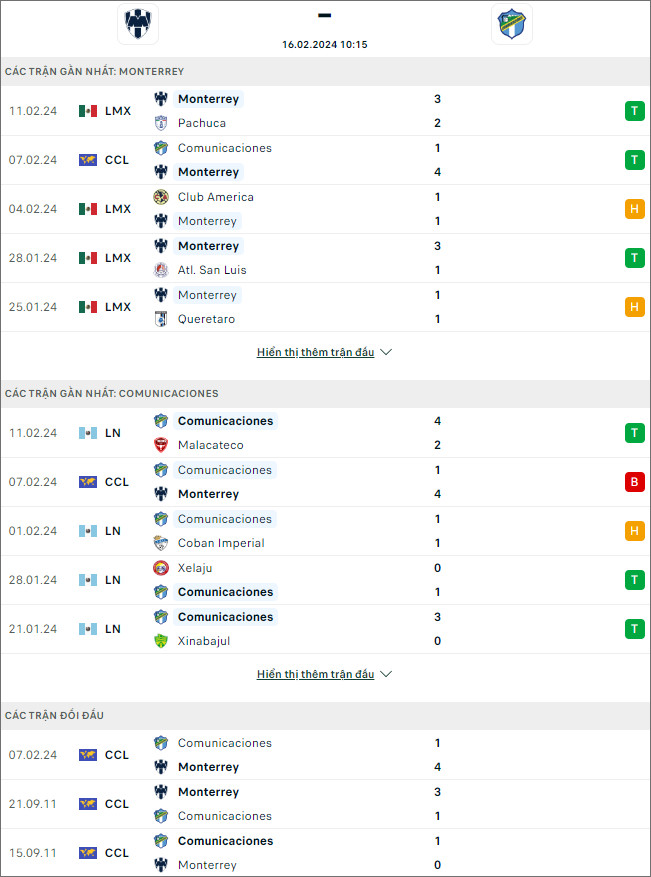 Monterrey vs Comunicaciones, 10h15 ngày 16/2 - Ảnh 1
