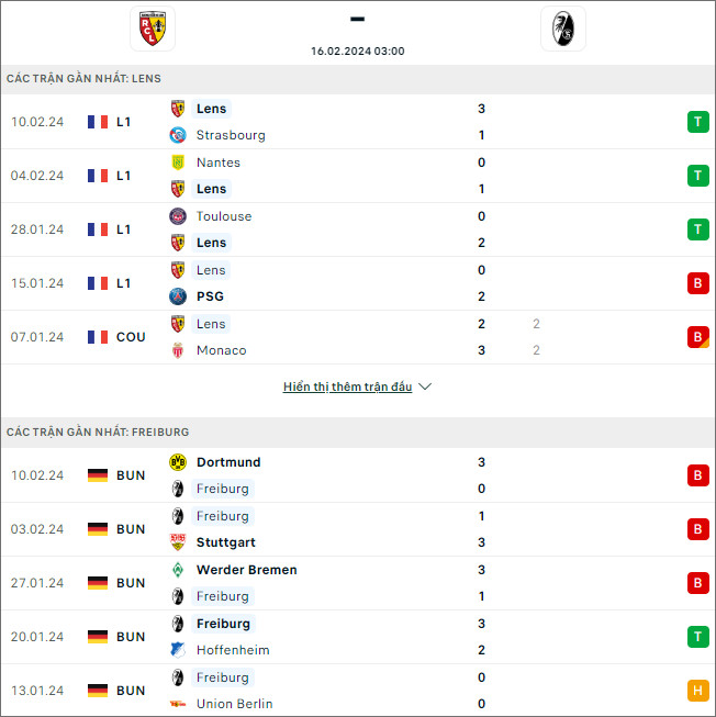 Nhận định bóng đá Lens vs Freiburg, 3h ngày 16/2 - Ảnh 1