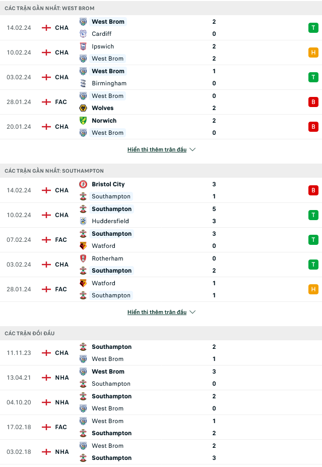 Nhận định bóng đá West Brom vs Southampton, 03h00 ngày 17/2 - Ảnh 1