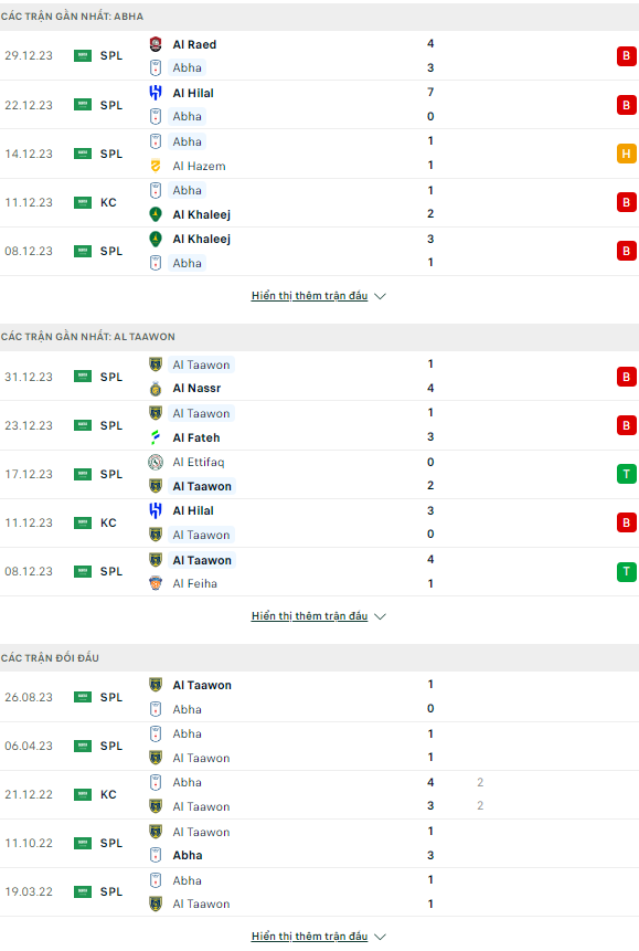 Soi kèo bóng đá Abha vs Taawoun, 21h ngày 15/2 - Ảnh 1