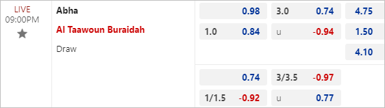 Soi kèo bóng đá Abha vs Taawoun, 21h ngày 15/2 - Ảnh 2