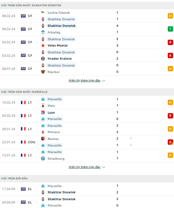 Soi kèo bóng đá Shakhtar Donetsk vs Marseille, 0h45 ngày 16/2 - Ảnh 1