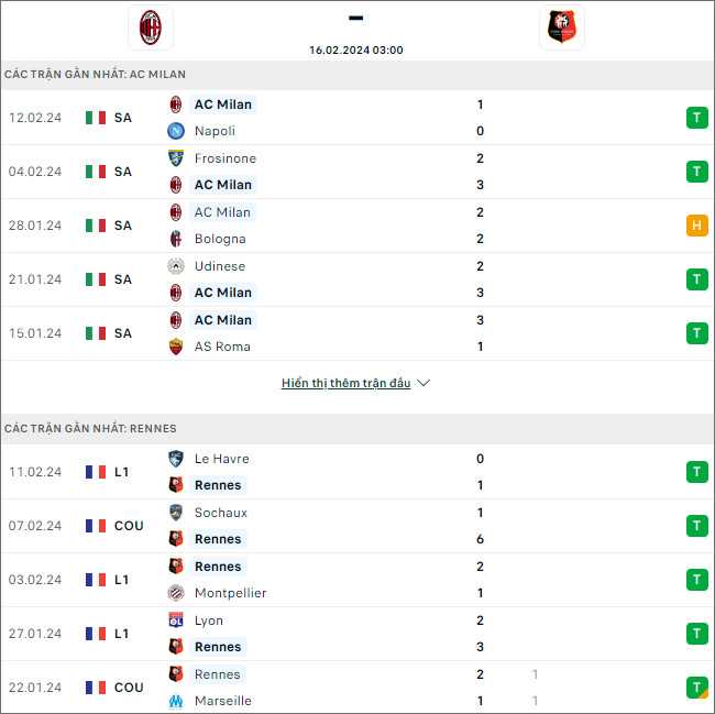 Soi kèo phạt góc AC Milan vs Rennes, 3h ngày 16/2 - Ảnh 1