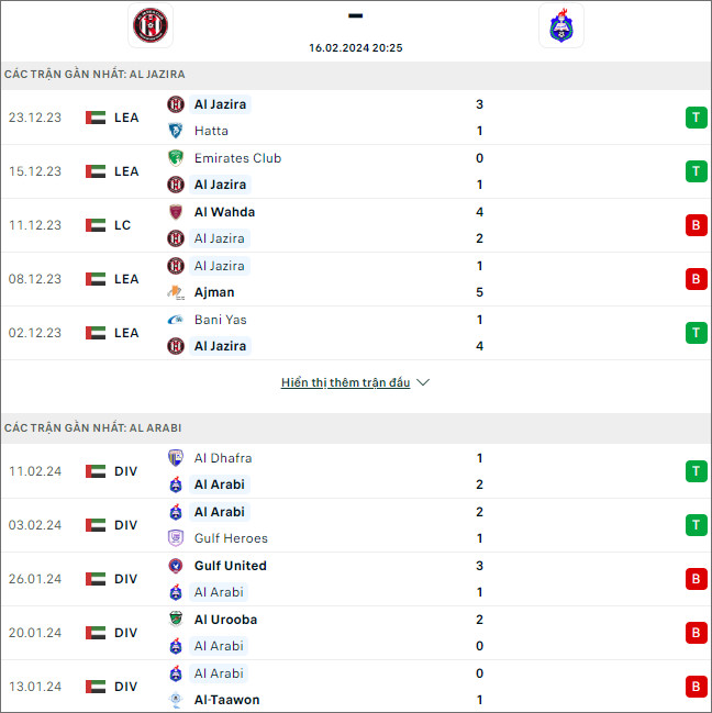 Nhận định bóng đá Al Arabi vs Al Jazira, 20h25 ngày 16/2 - Ảnh 1