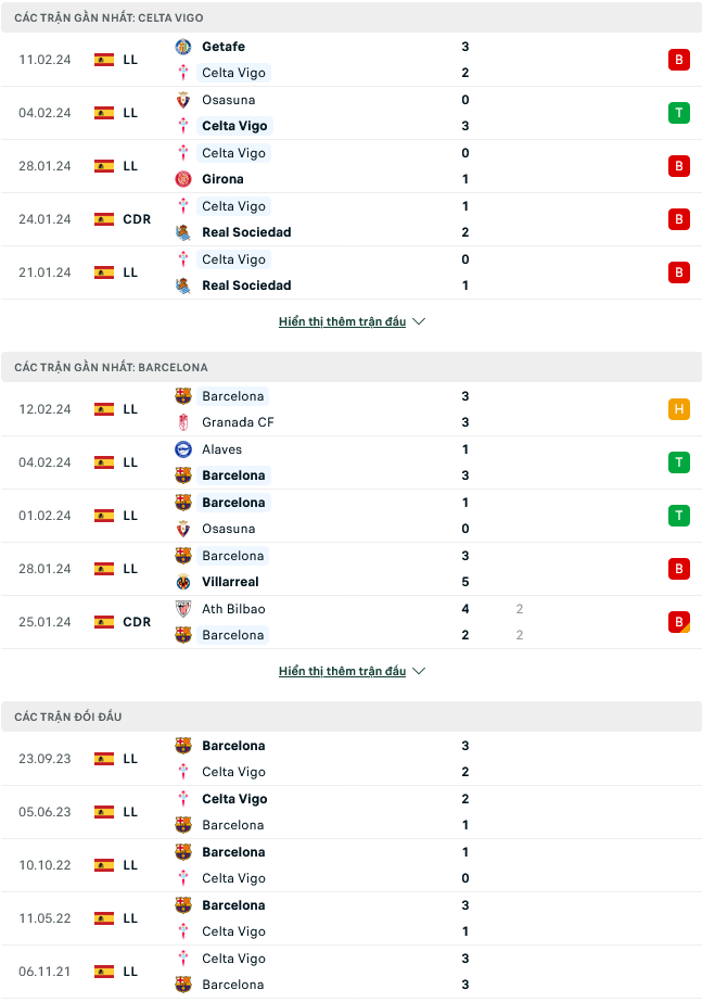 Nhận định bóng đá Celta Vigo vs Barcelona, 00h30 ngày 18/2 - Ảnh 1