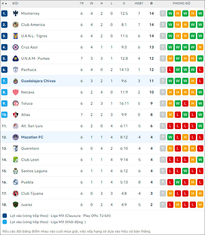 Nhận định bóng đá Mazatlan vs Guadalajara Chivas, 10h ngày 17/2 - Ảnh 2