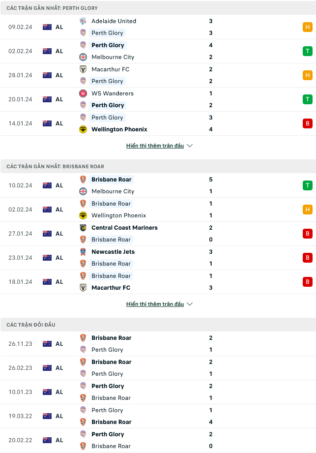 Nhận định bóng đá Perth Glory vs Brisbane Roar, 17h45 ngày 17/2 - Ảnh 1