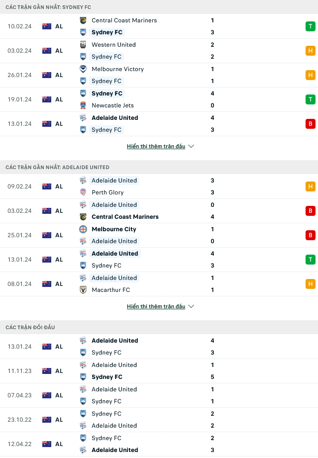 Nhận định bóng đá Sydney FC vs Adelaide Utd, 14h00 ngày 17/2 - Ảnh 1