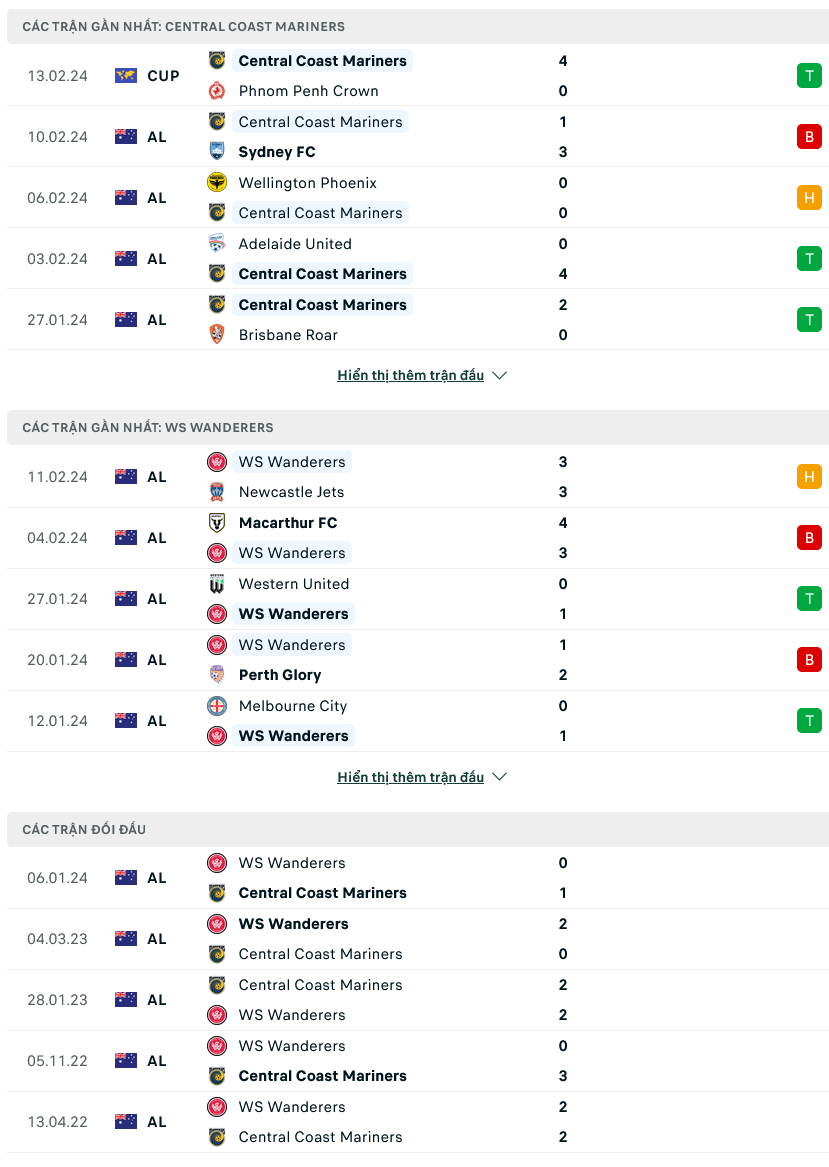 Nhận định bóng đá Central Coast vs Western Sydney, 13h00 ngày 18/2 - Ảnh 1