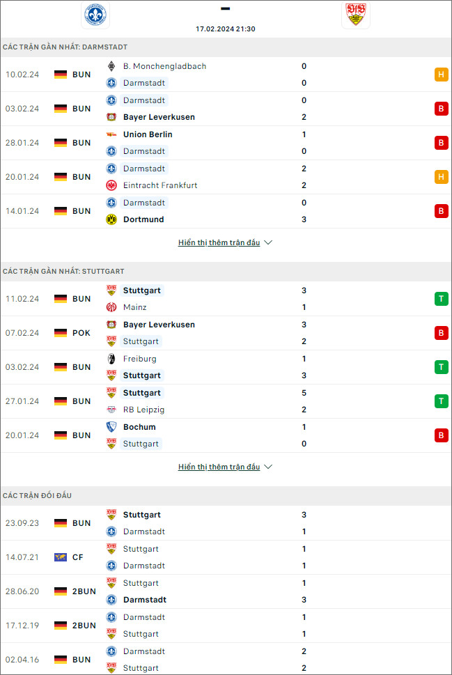 Nhận định bóng đá Darmstadt vs Stuttgart, 21h30 ngày 17/2 - Ảnh 1