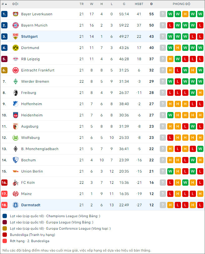 Nhận định bóng đá Darmstadt vs Stuttgart, 21h30 ngày 17/2 - Ảnh 2