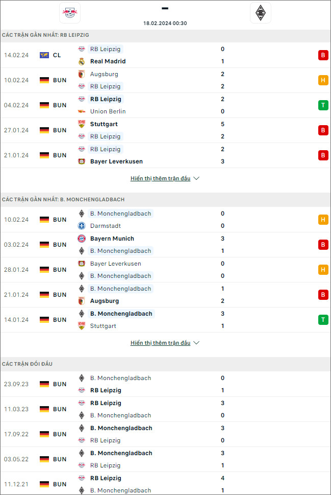 Nhận định bóng đá Leipzig vs Monchengladbach, 0h30 ngày 18/2 - Ảnh 1