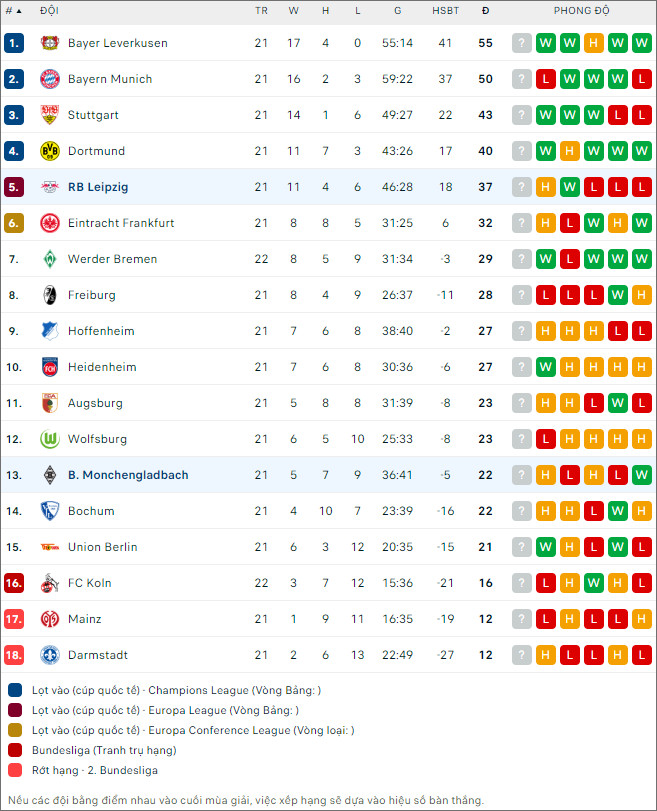 Nhận định bóng đá Leipzig vs Monchengladbach, 0h30 ngày 18/2 - Ảnh 2