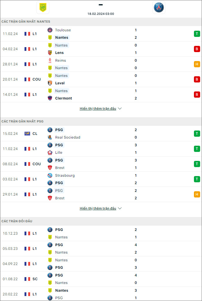 Nhận định bóng đá Nantes vs PSG, 3h ngày 18/2 - Ảnh 1